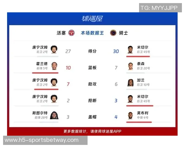 康宁汉姆坦言对骑士历史感到抵触曾祈祷在选秀中不被他们选中 康宁汉姆坦言对骑士历史感到抵触曾祈祷在选秀中不被他们选中